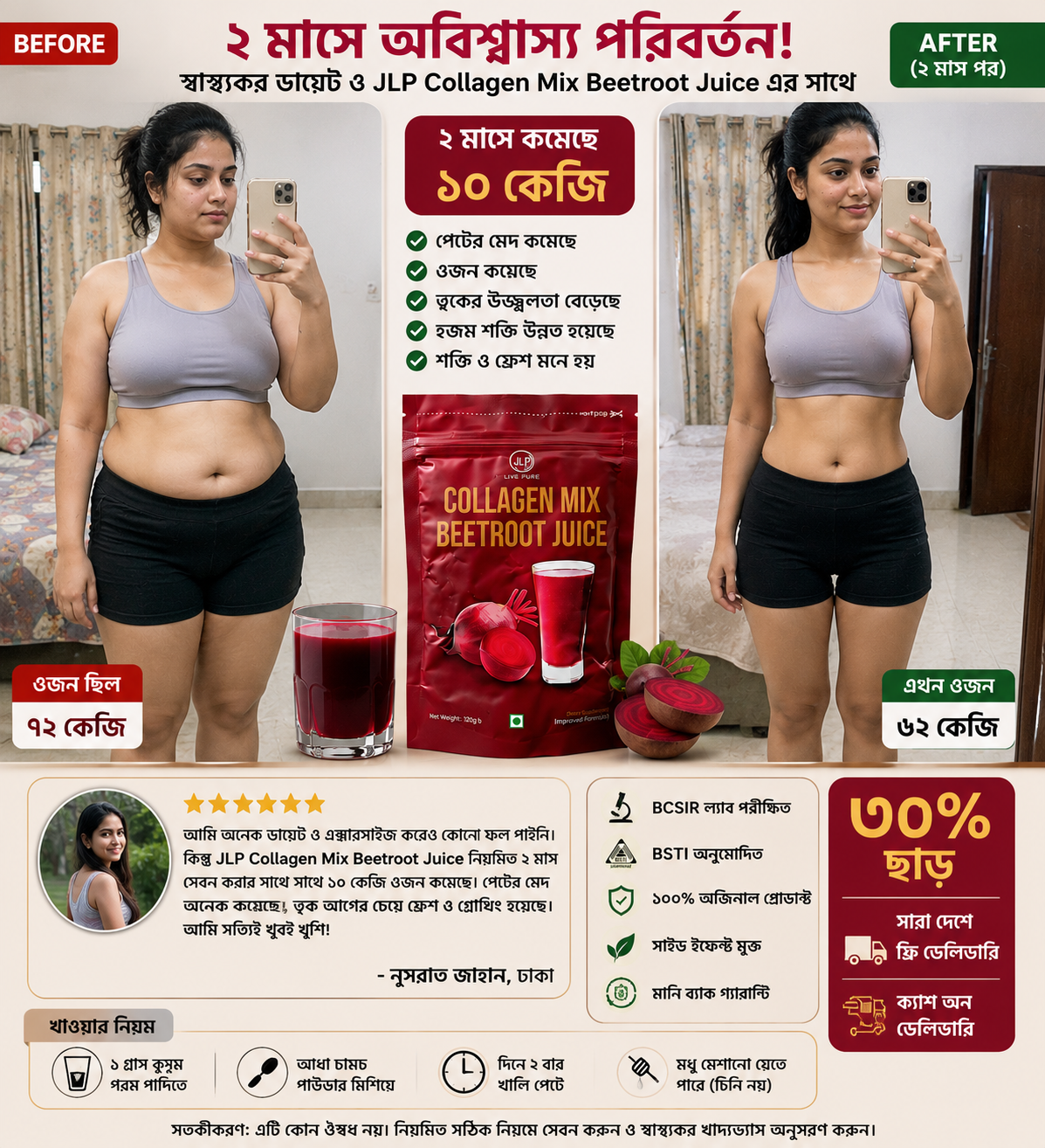 Before and After result